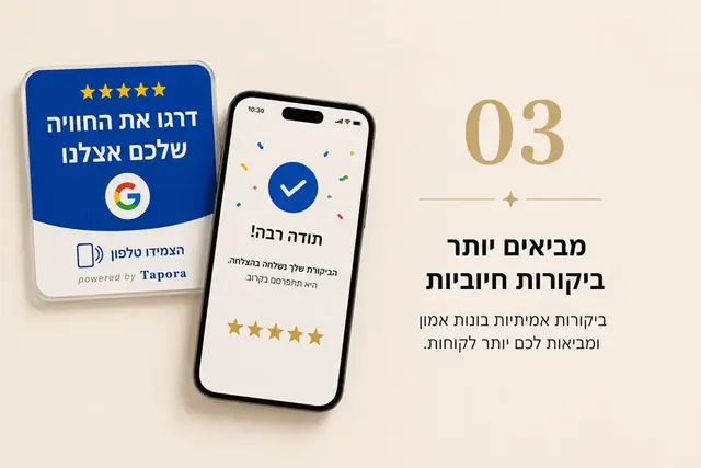 אישור תודה אחרי שליחת ביקורת ליד כרטיס Tapora